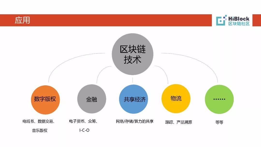 深度解析，区块链行业的盈利机会与挑战——现在还能赚钱吗？