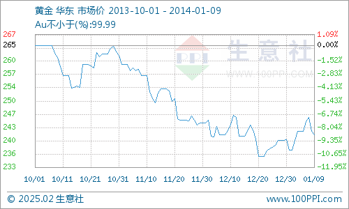 上海黄金价格实时行情解析与预测