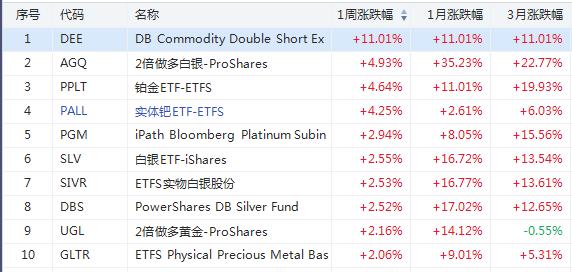 ETF投资策略中的主动与被动管理策略详解