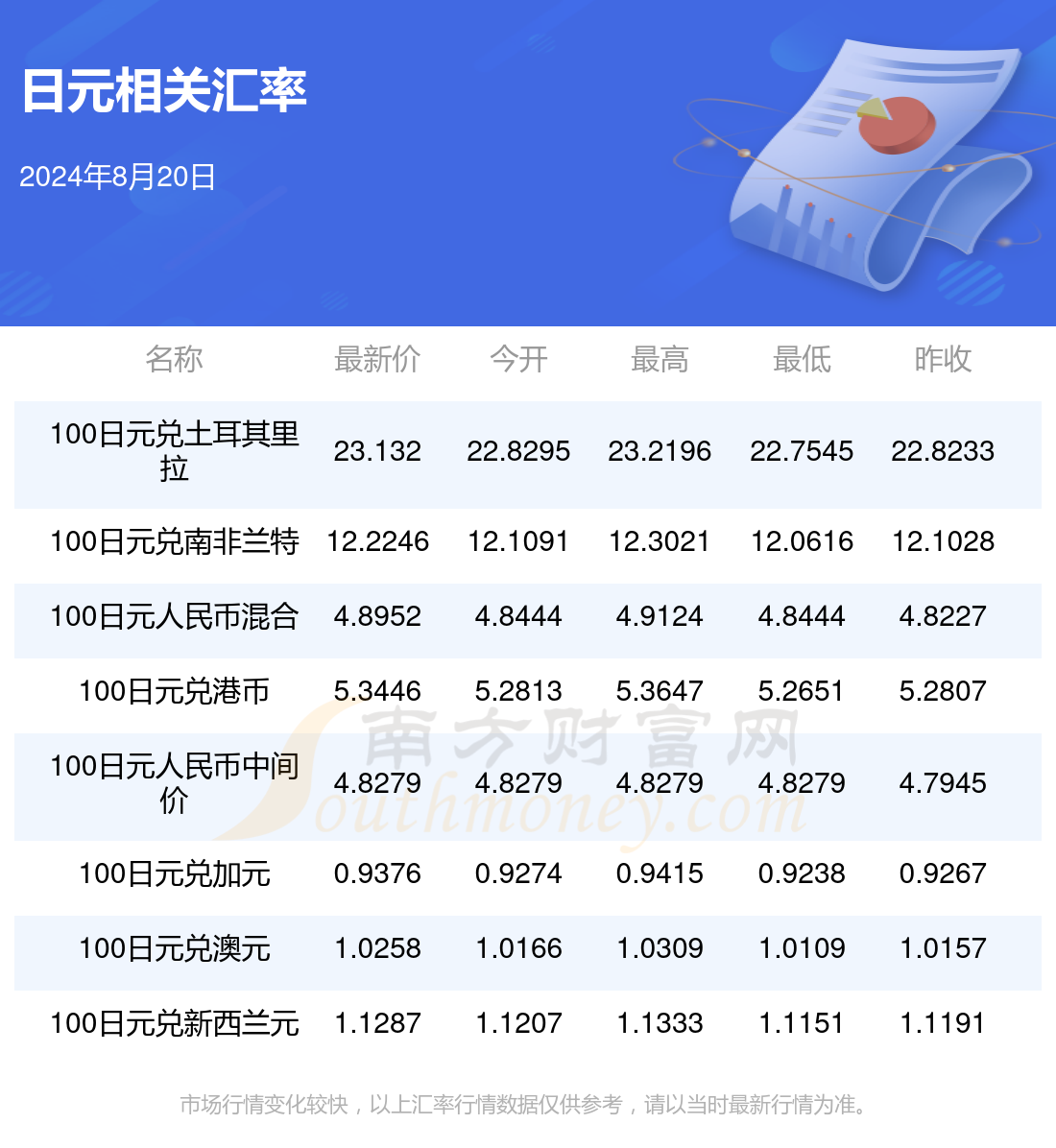 2024年换日元的最佳时机解析