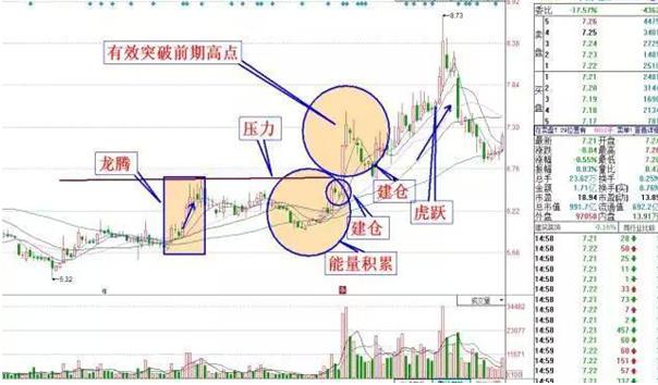 深度解析股票回调幅度及应对策略，掌握回调幅度，规避风险！