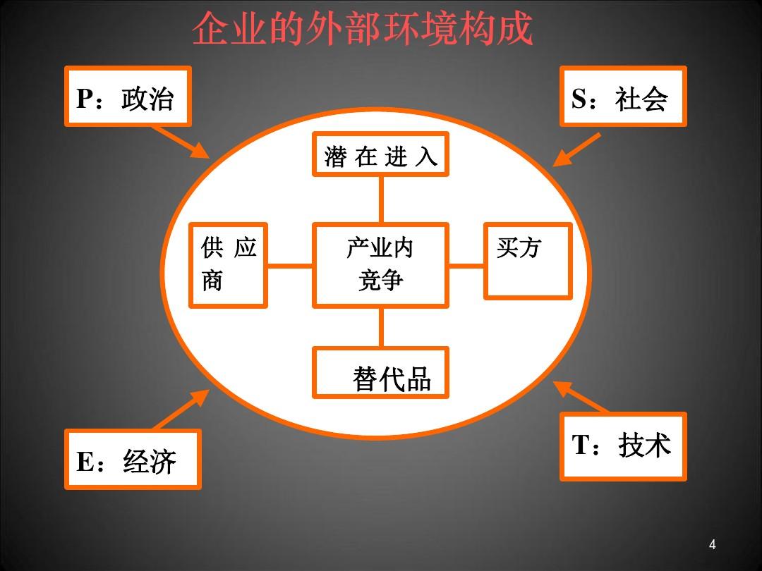 外部环境多维影响解析及企业应对策略探讨