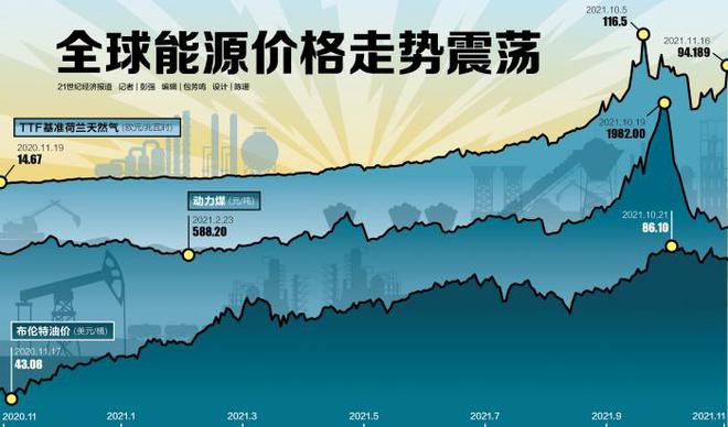 能源市场深度解析，价格走势与未来展望