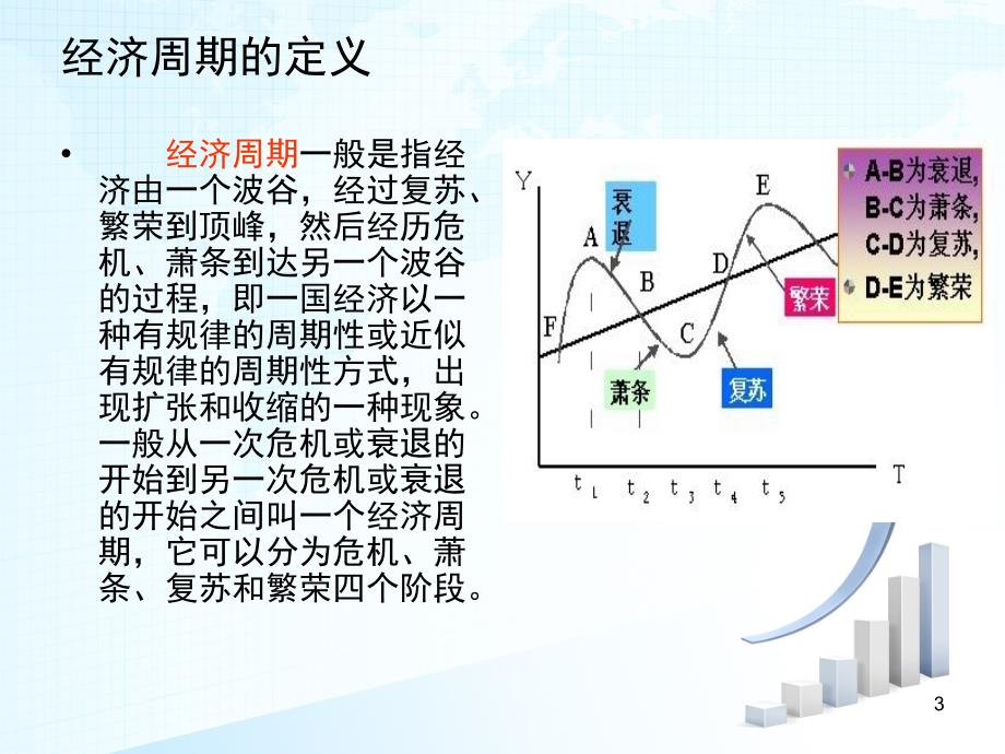 经济周期原因深度解析