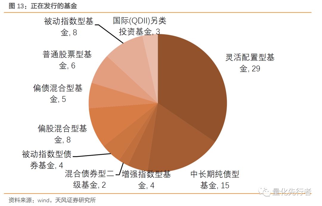 被动指数基金会否导致本金亏损？投资风险解析与投资策略探讨