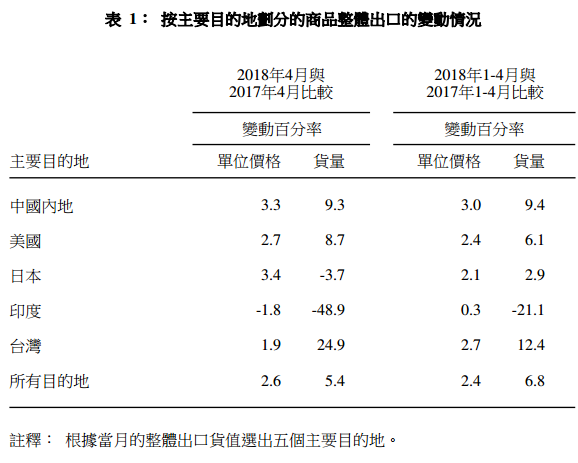 价格指数计算方法及其应用探讨