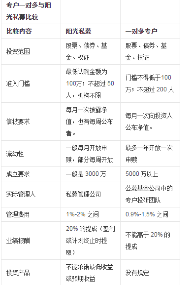 公募基金与私募基金，优劣对比解析