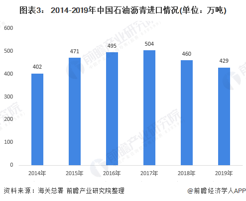 石油发展现状与趋势展望