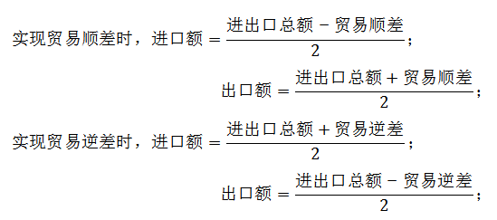 国际贸易中的经济现象解析，顺差与逆差的理解与探讨