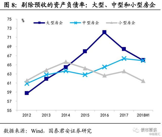 房企杠杆双刃剑效应下的策略与风险探讨