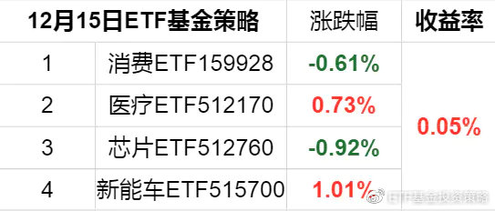 理性探讨，ETF投资策略与风险考量——一年能否赚取三倍收益？