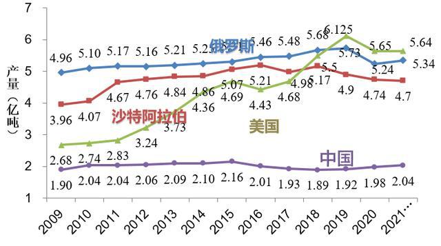 原油产量数据查询方法与解读指南