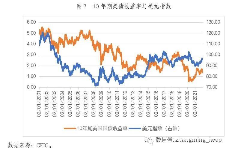 中国宏观经济统计指标全面深度解析