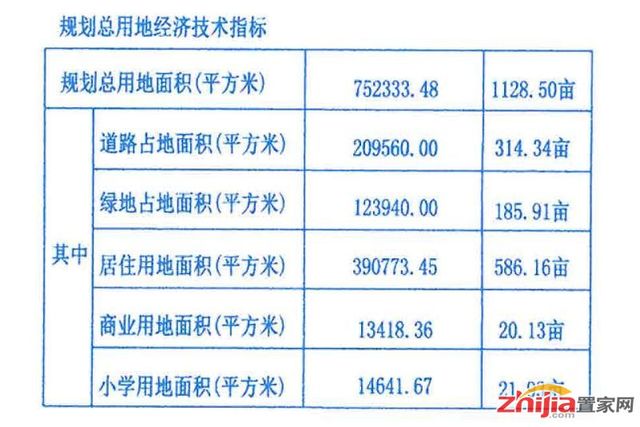 建设用地利用率计算，寻求城市发展与土地资源效率的平衡点