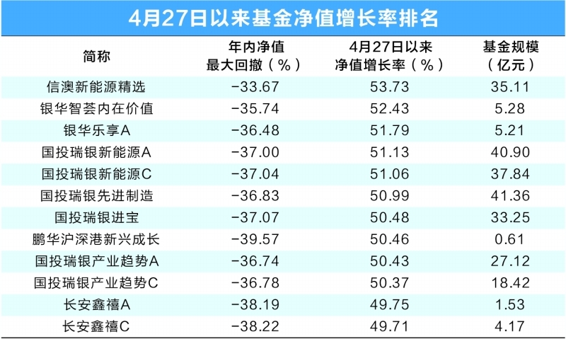 基金净值更新延迟原因深度解析