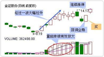 深度解析，如何精准判断股票回调到位及策略应用