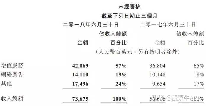 腾讯回购股票背后的原因深度探讨