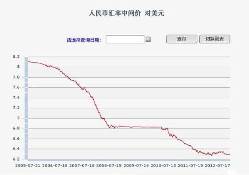 人民币兑美元二十年走势回顾与前瞻，趋势图解析及未来展望