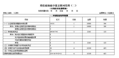 房地产增值税预缴计算公式的深度解读与应用指南