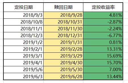 基金年收益率深度解析，预期收益、趋势预测与实际操作指南