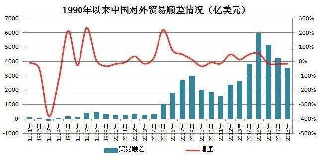 贸易顺差产生原因解析