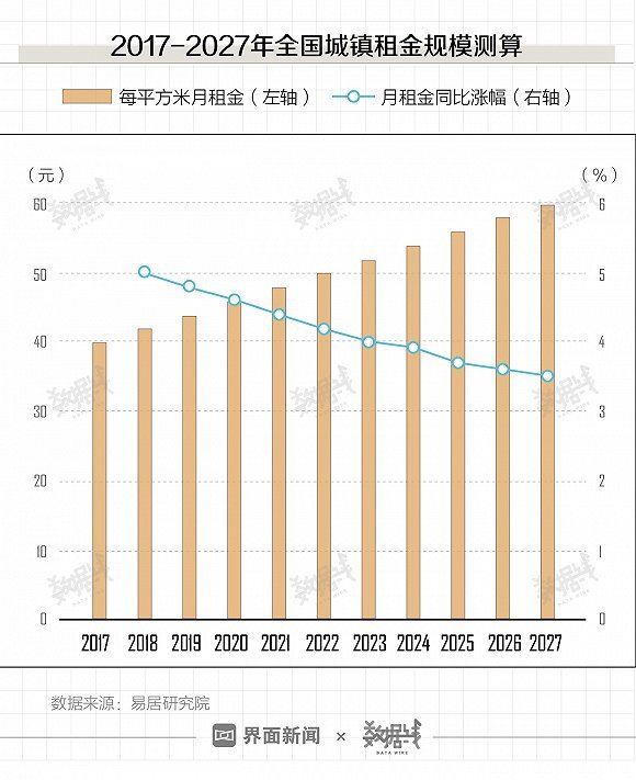 红毯走秀