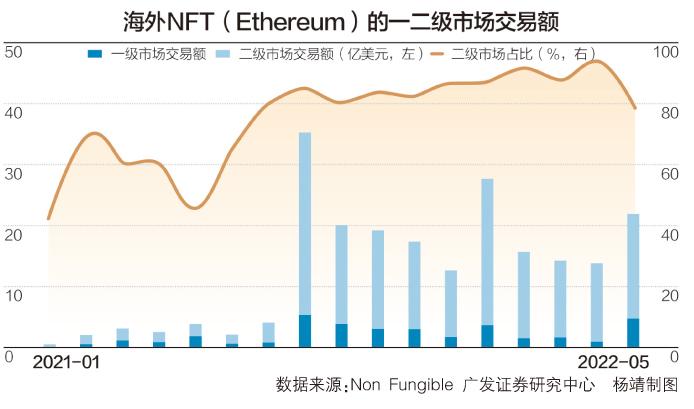 NFT市场监管，探索路径与策略