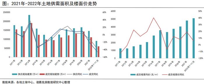 2023年全国房地产市场深度分析