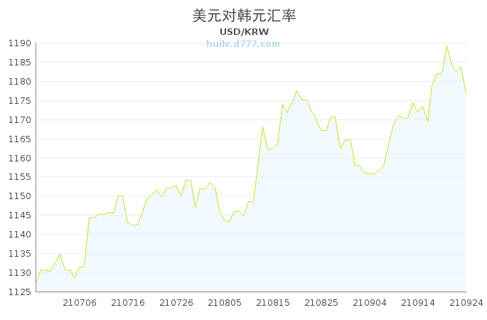 韩元汇率对美元换算的影响及市场深度分析