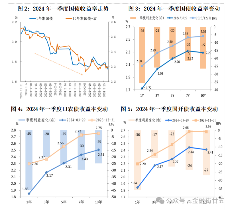 债券收益率下行，内涵解析与多方影响探讨