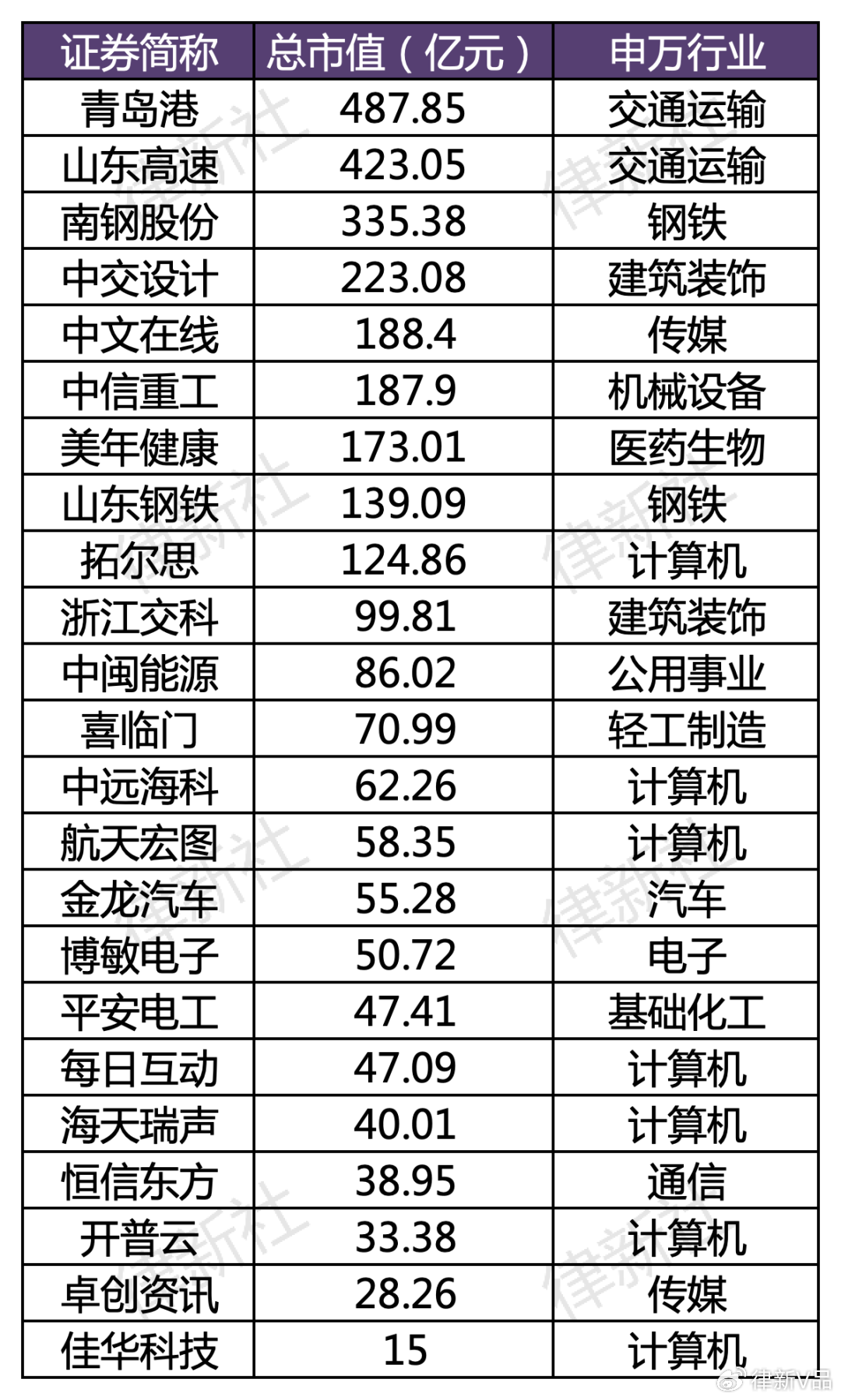 数据资产龙头上市公司，引领数字化转型的先锋力量