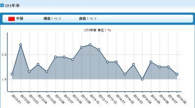 居民消费者指数揭示消费趋势与经济发展动向