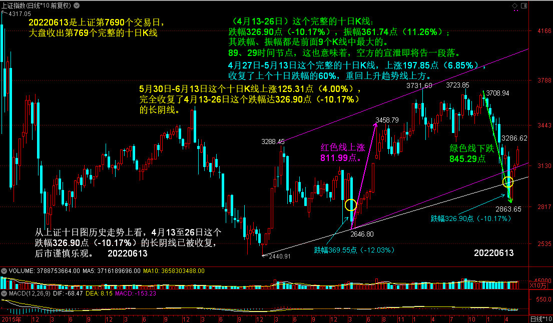 K线反转信号详解，十大关键信号解析