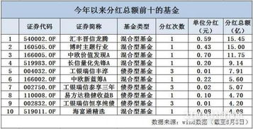 基金分红的合理频率，深度解析与策略建议