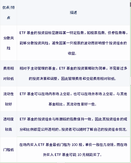 ETF投资指南，开启多元化投资组合之旅的必备指南（PDF下载）