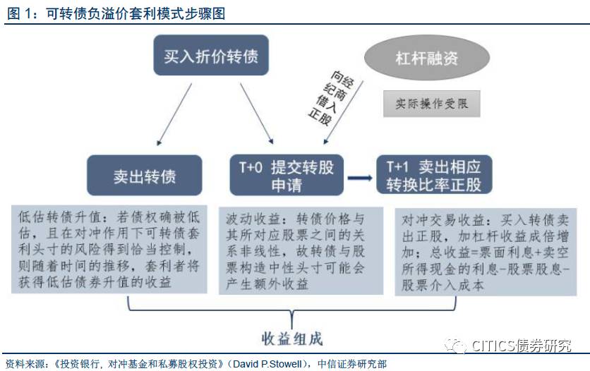 揭秘套利稳赚策略，探究刷单方法与技巧解析