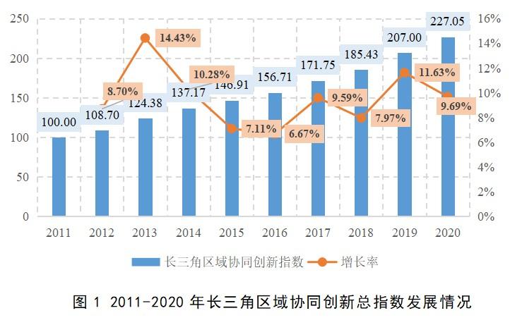 基期价格指数计算方法深度解析