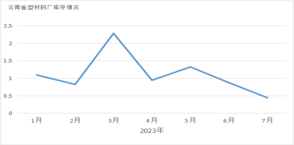 供给需求曲线图的八种情境深度解析