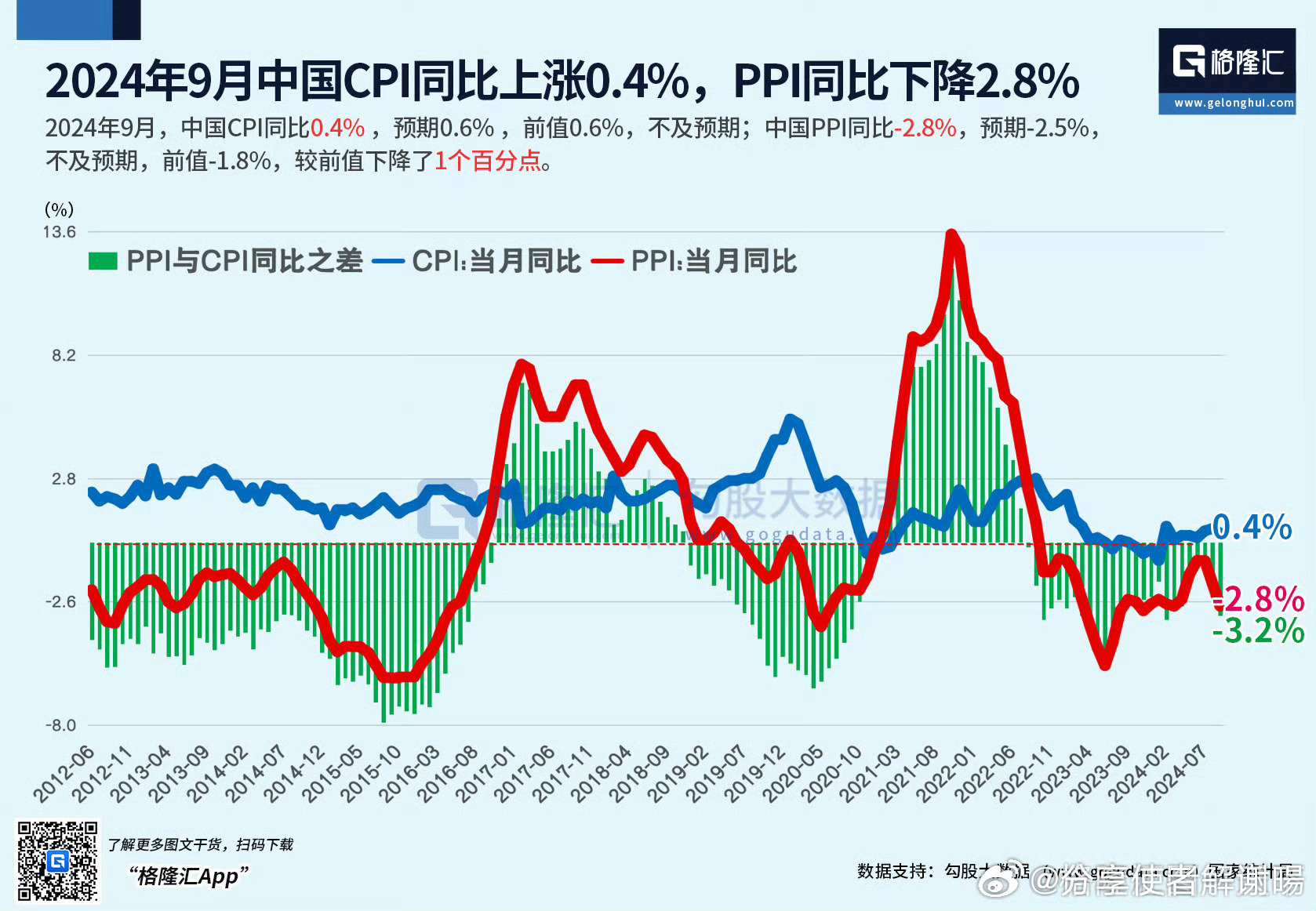 2024年9月中国CPI一览表及深度分析