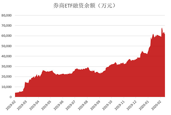 股指期货替代ETF的策略与考量分析