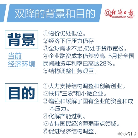 货币政策详解，概念与名词解析