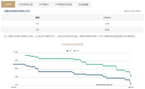 LPR下调30个基点，影响、深度分析与未来展望