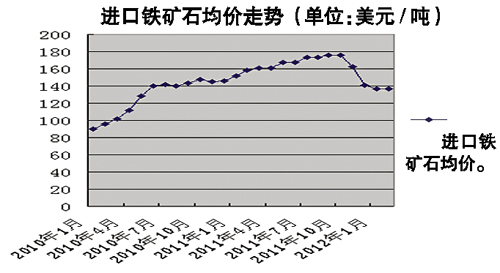 铁矿石价格走势图，市场波动一览与未来展望