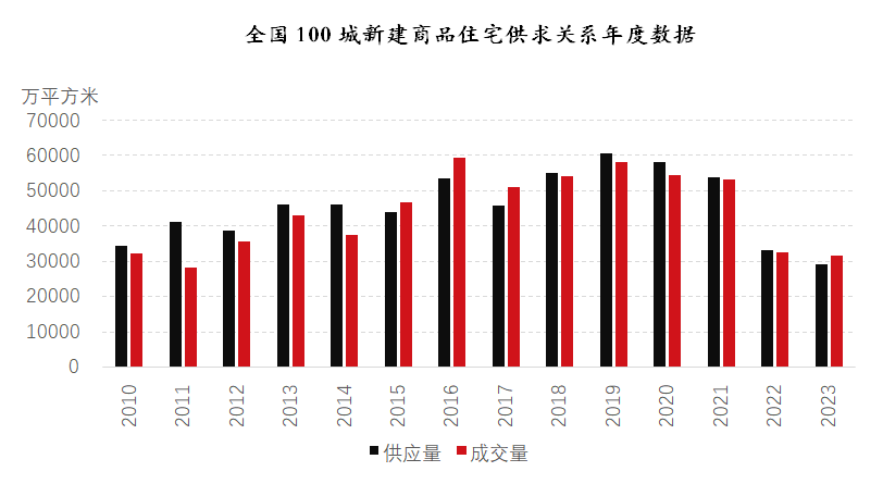 房地产库存现状解析与未来展望，总量分析与展望