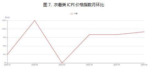 商品价格指数，计算方法与背后的逻辑解析