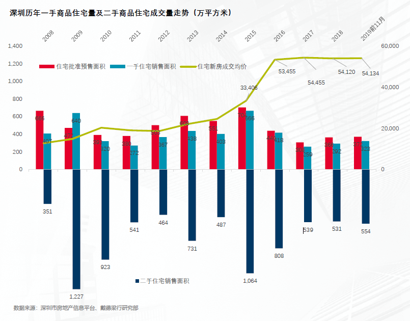 房屋买卖趋势洞察，市场变化的关键要素分析