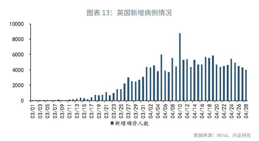 外汇市场与汇率预测差异解析