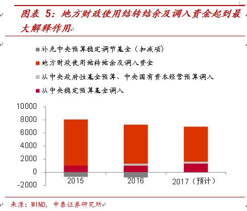 财政赤字解决之道，策略、实践及应对方案