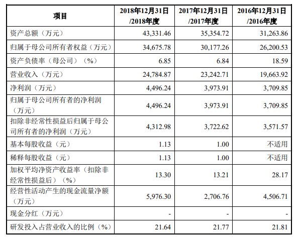 科创板股票数量深度解析与前景展望，单位股票数量及未来趋势探讨