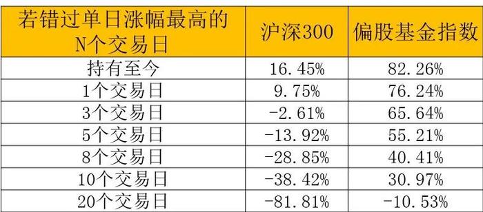 股票跌停时基金能否赎回？解析、应对及策略指南